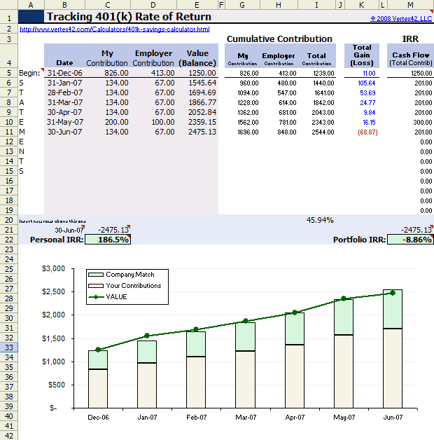 401k Calculator