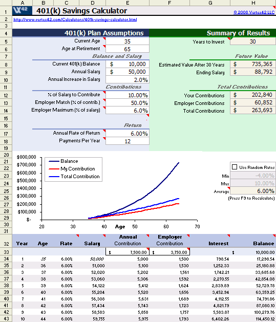 investment options besides 401k