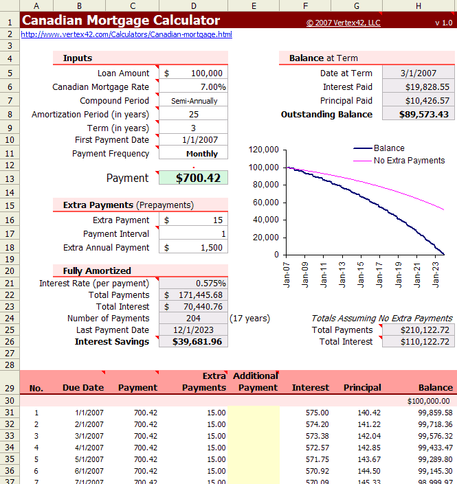 Mortgage Calculator