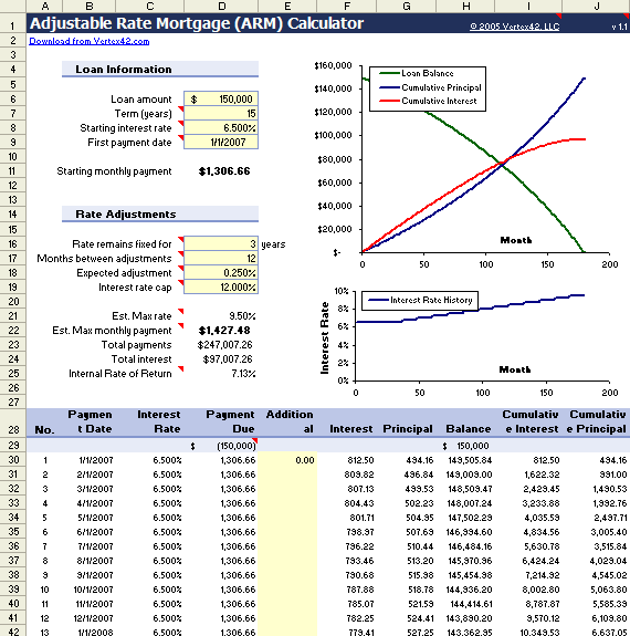 This spreadsheet creates an amortization table and graphs for an adjustable 