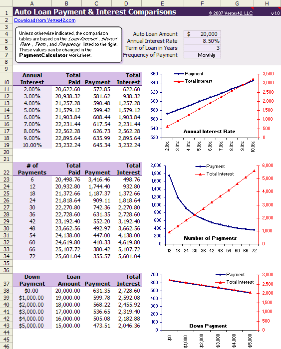 Car payment calculator amortization table