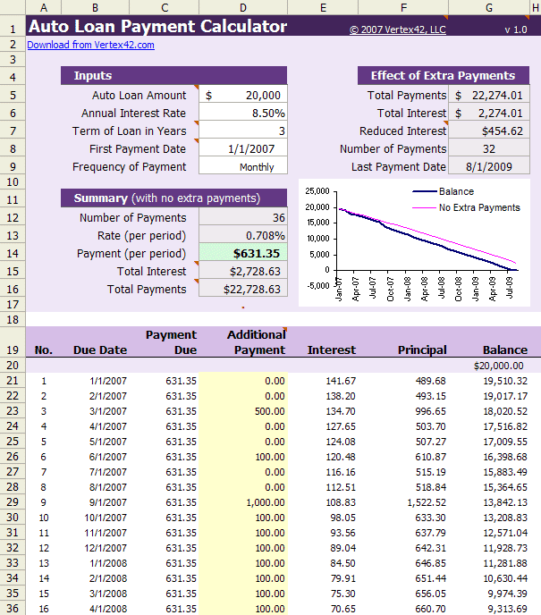 Auto Loan Calculator - Free Auto Loan Payment Calculator for Excel