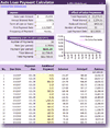Auto Loan Payment Calculator