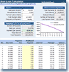 Boat Loan Calculator