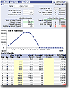 College Savings Calculator for Excel