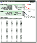 Credit Card Minimum Payment Calculator