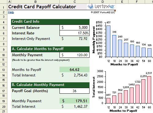 credit cards for bad credit. sql credit card dorks