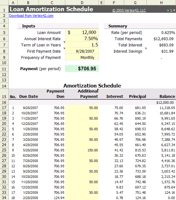 Amortization Charts Printable