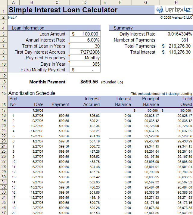 mortgage amortization chart. An amortization chart is