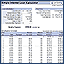 Simple Interest Amortization Schedule