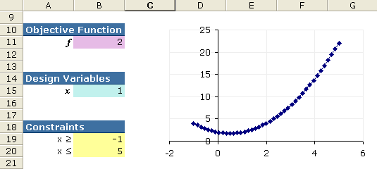 Microsoft Excel Solver