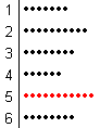 Simple Dot Plot