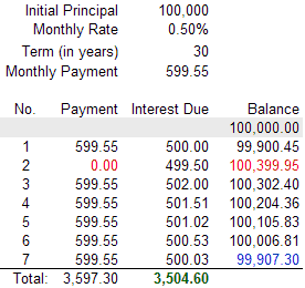 Negative Amortization Example