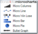 MicroCharts - Charts Reduced to the Max