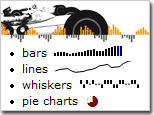 Bissantz SparkMaker - Sparklines for Excel Word PowerPoint and HTML