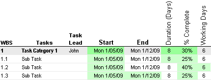 Enter Working Days, Duration, or End Date