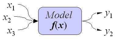 Deterministic Model