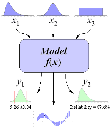 Monte Carlo Analysis