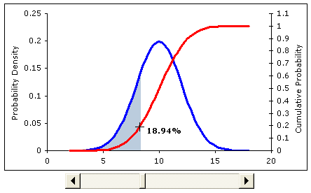 Calculating Cumulative Probability Excel