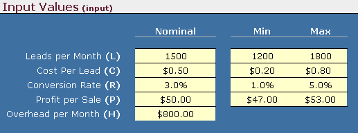 Sales Forecast Input Table