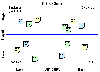 PICK Chart
