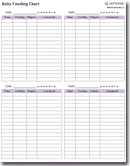 Printable Baby Feeding Chart