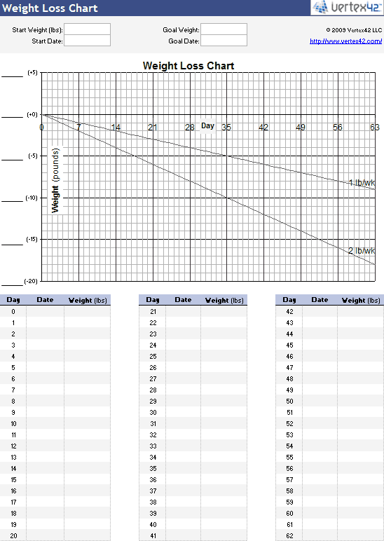 Printable Weight Loss Chart