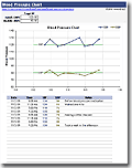 blood pressure chart amp log excel templates blood pressure chart excel