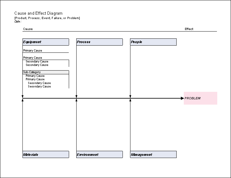 Create a cause and effect diagram with this Fishbone Diagram Template.