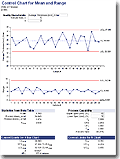 Example Control Chart
