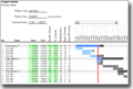 Excel Gantt Chart Template