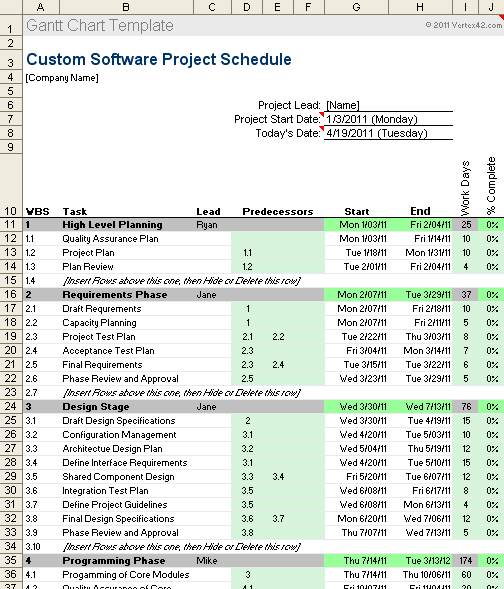 chart xlsx flow Free Template Chart Gantt Excel for