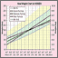 Ideal Weight Charts