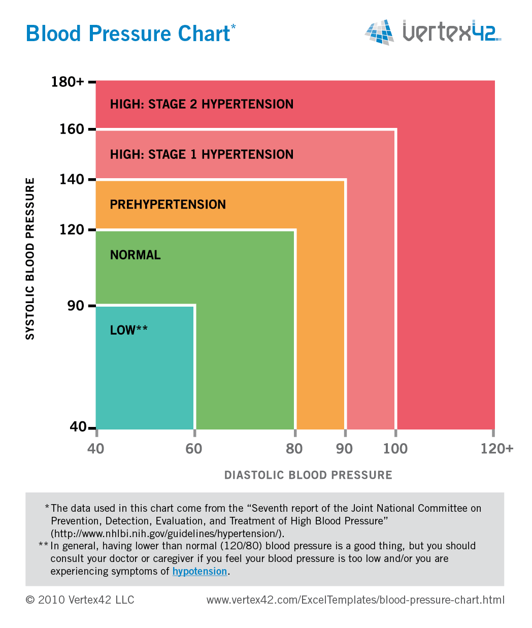 Free Printable High Blood Pressure Chart