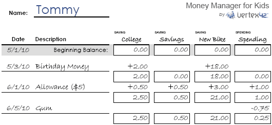 Example Money Management Example Money Management