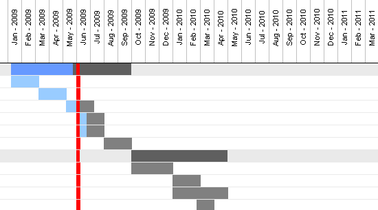 Microsoft Office Word Gantt Chart Template