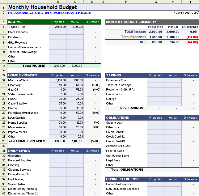 Monthly Household Budget Worksheet