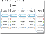 Divisi Struktur Organisasi