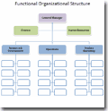 Struktur Organisasi Bisnis