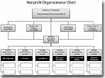 Contoh Bagan Organisasi Nirlaba