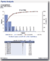 Pareto Chart