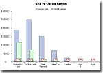 Savings Goal Chart