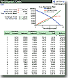 Amortization Chart Screenshot