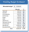 Wedding Budget Estimator