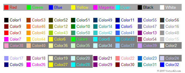 Custom Number Format Color Codes