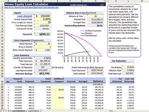 Home Loan Conversion Chart