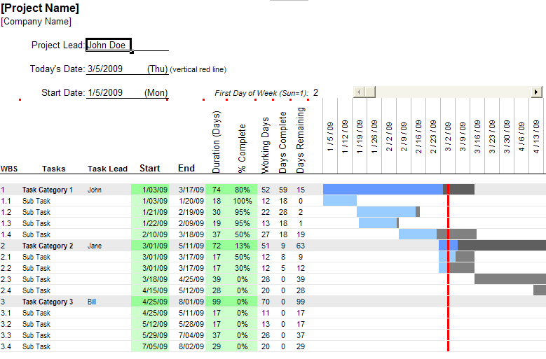 Open Office Timeline Chart