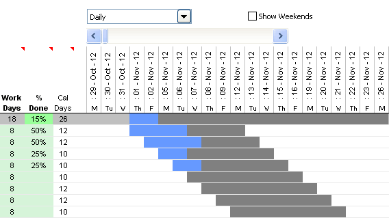 Gantt Chart Excel 2010 Example