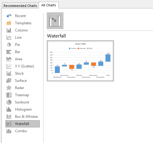 Insert Waterfall Chart in Excel