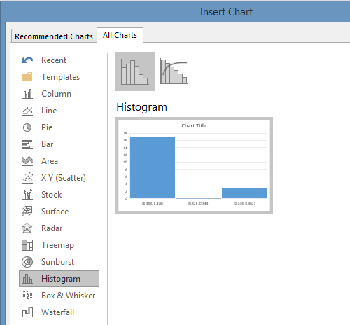 Insert Histogram Chart in Excel